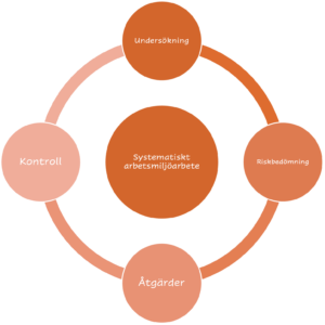 WEB-SAM Årlig Licens Jan-Dec